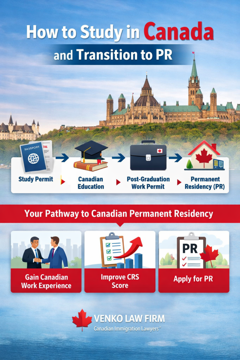 Infographic showing how to study in Canada and transition to permanent residency through study permit, Canadian education, PGWP, and PR